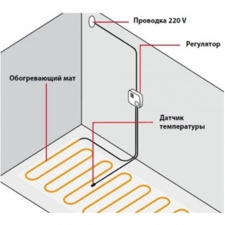 Датчик температуры пола Caleo SF 2x20