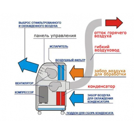 Мобильный кондиционер Loriot LPC-14TSM