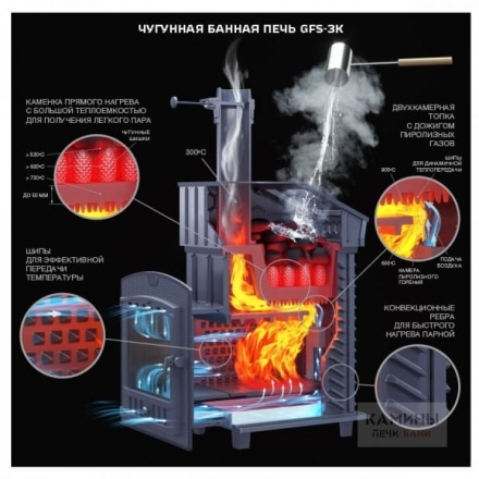 Печь для бани GFS ЗК 25 (П2)