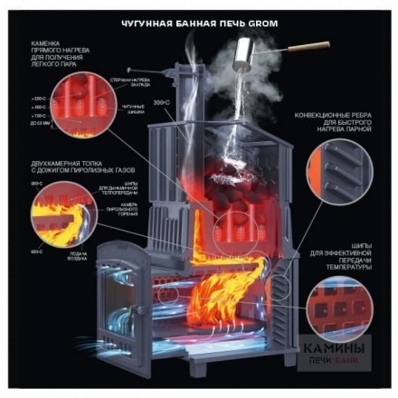 Печь для бани Grom 30 (П2)