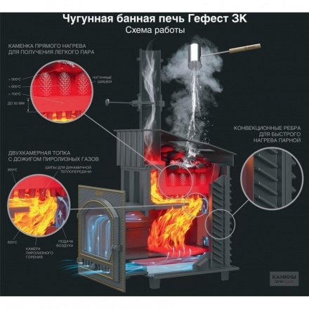 Печь для бани GFS Гефест ЗК 18 (П) в сетке чугун