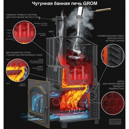 Печь для бани Гром 30(П)2 Президент 980/40 Змеевик