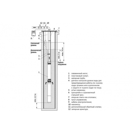 Насос скважинный погружной UNIPUMP ЭЦВ 4-6-140