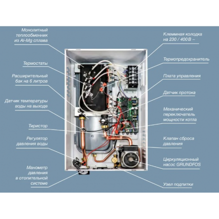 Электрический котел Thermex Skif 5-12 Wi-Fi