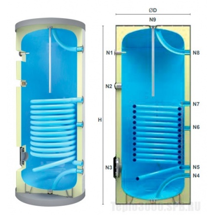 Водонагреватель косвенный HuchEntec TBS-BASIC 300 л с изоляцией (белый)