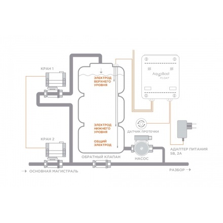 Электронный поплавок для резервных баков Бастион AquaBast Float 3/4
