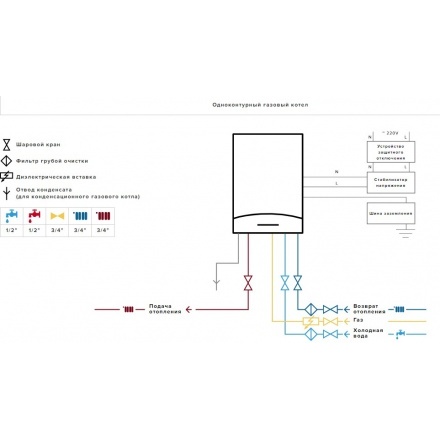 Газовый котел Ariston CLAS XC SYSTEM 24 FF