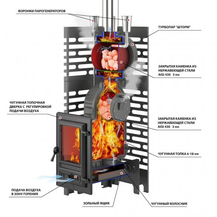 Печь для бани ASTON Шторм Турбопар Long со стеклянной дверцей