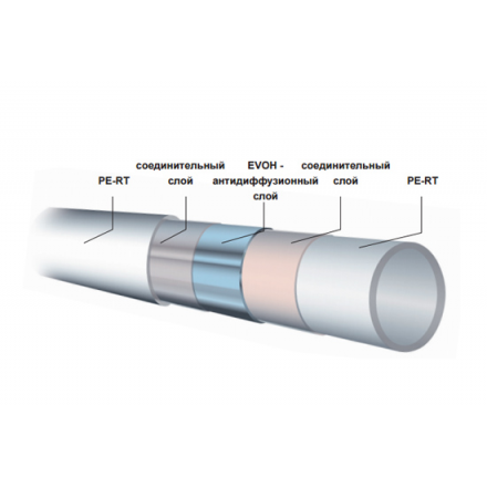 Труба сшитый полиэтилен KAS PERT-EVOH 16х2.0 мм 200 метров