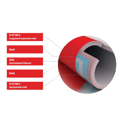 Труба сшитый полиэтилен TDM Brass PERTII-EVOH-PERTII 16x2,0