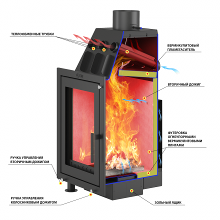 Каминная топка ASTON Вертикаль