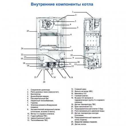 Газовый котел Federica Bugatti 32B VARME