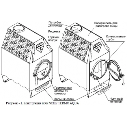 Отопительная печь Ермак Stoker Termo 90 Aqua (2024)