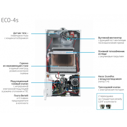 Газовый котел Baxi ECO 4S 24F