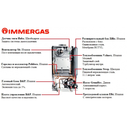 Газовый котел Immergas EOLO Mythos 24 4R