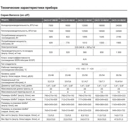 Сплит-система Zanussi Barocco ZACS-12 HB