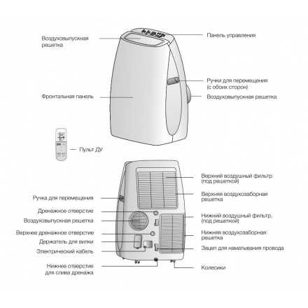 Мобильный кондиционер Electrolux Art Style EACM-13HR/N3