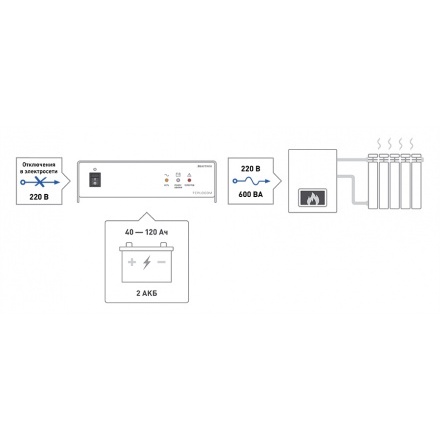 Источник бесперебойного питания Teplocom-600