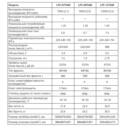 Мобильный кондиционер Loriot LPC-09TAM