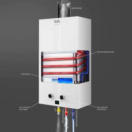 Газовая колонка Ballu GWH 10 Fiery LPG