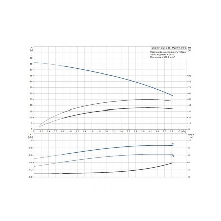 Насос повышения давления GRUNDFOS CMB-SP SET 3-47 (PM 2)