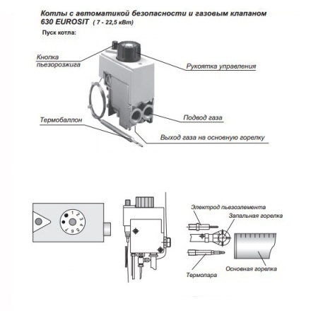 Газовый котел Житомир-3 КС-Г-012 СН
