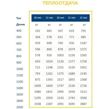 Стальной радиатор UTERM Compact 11 300 500