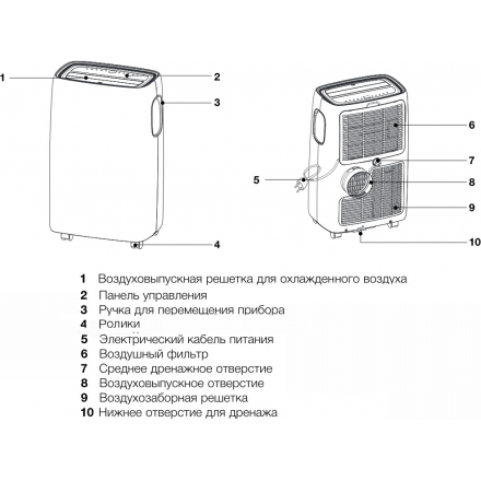 Мобильный кондиционер Electrolux EACM-15 CL/N3
