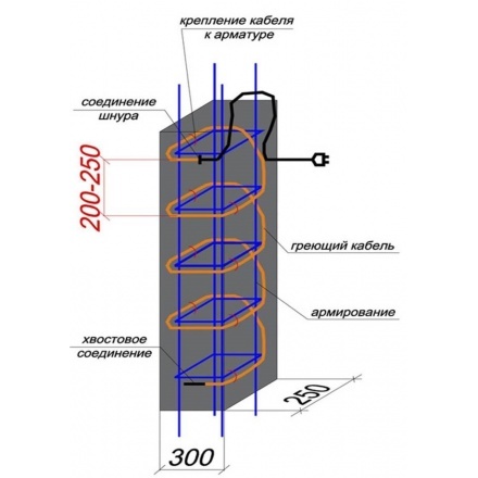 Кабель для прогрева бетона СТН КС (Б) 40-9