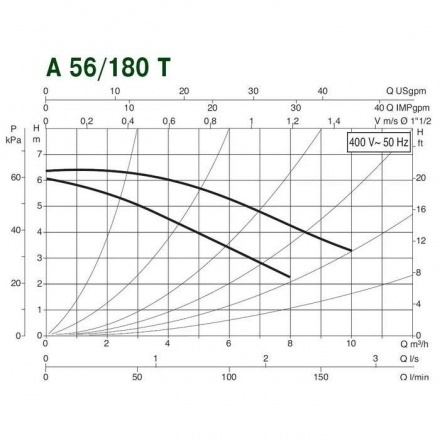 Циркуляционный насос DAB A 56/180 T 400 v