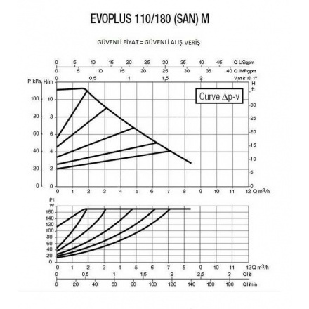 Циркуляционный насос DAB EVOPLUS 110/180 M