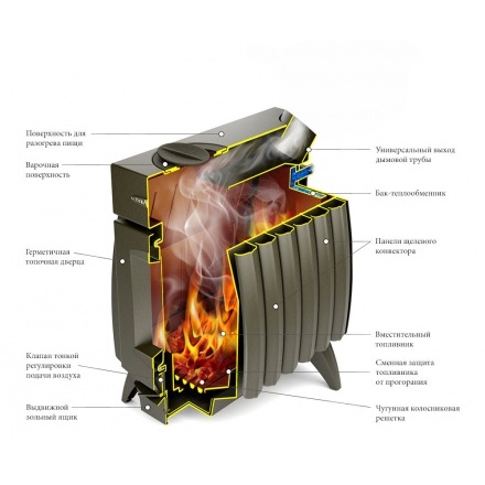 Отопительная печь Термофор Огонь-батарея 7 антрацит