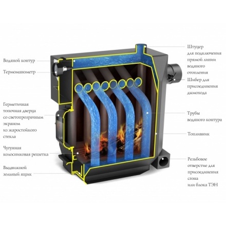 Твердотовливный котел TMF ИНЖЕНЕР Гидравлик под ТЭН