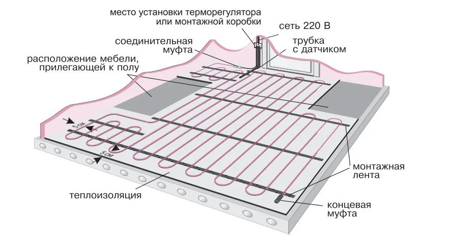 схема укладки нагревательного кабеля Теплый пол №1