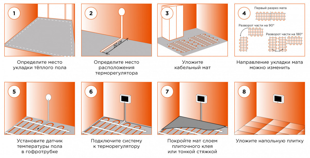 монтаж нагревательного мата