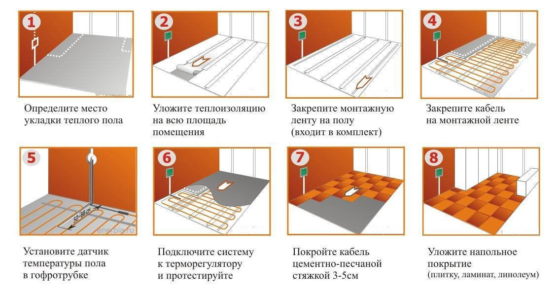 этапы монтажа нагревательного кабеля DEVIbasic